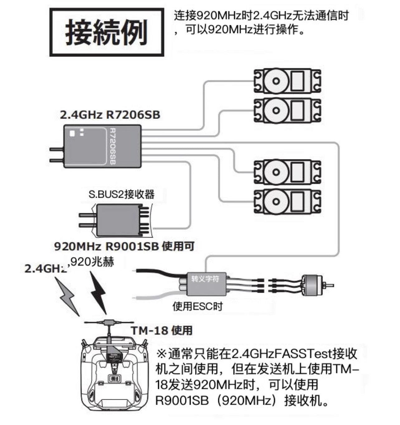 FUTABA R7206SB R7306SB V1.1 Micro Receiver with S. BUS2 Support