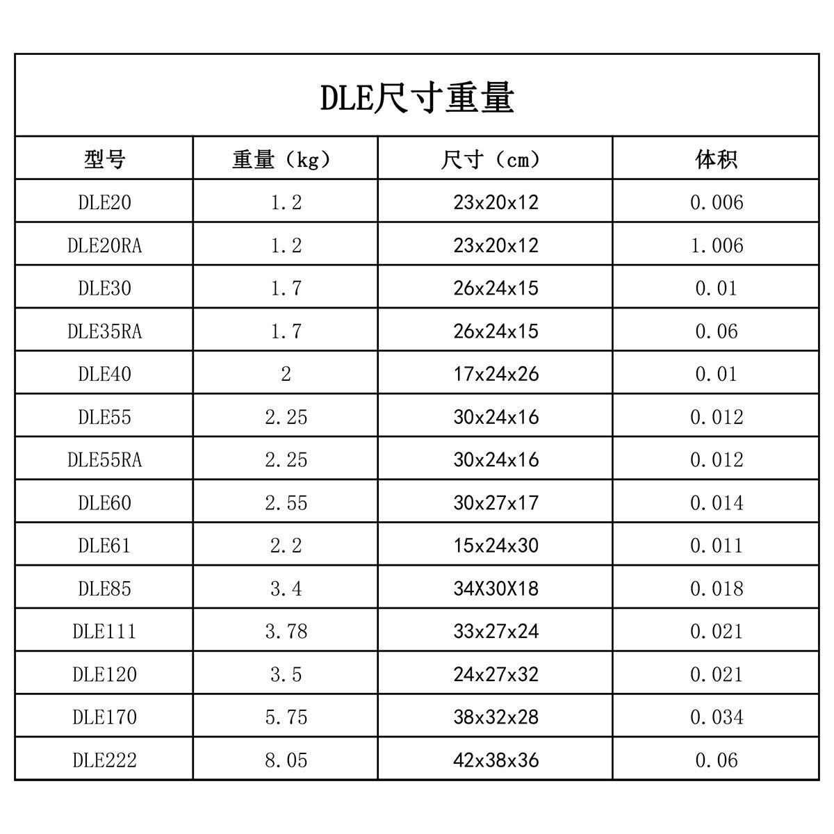 DLE20RA Rc Fixed-wing Aircraft Gasoline Engine 20CC