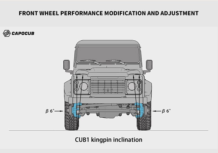 CAPO Cub1 1/18  4wd Rc Pickup Crawler KIT