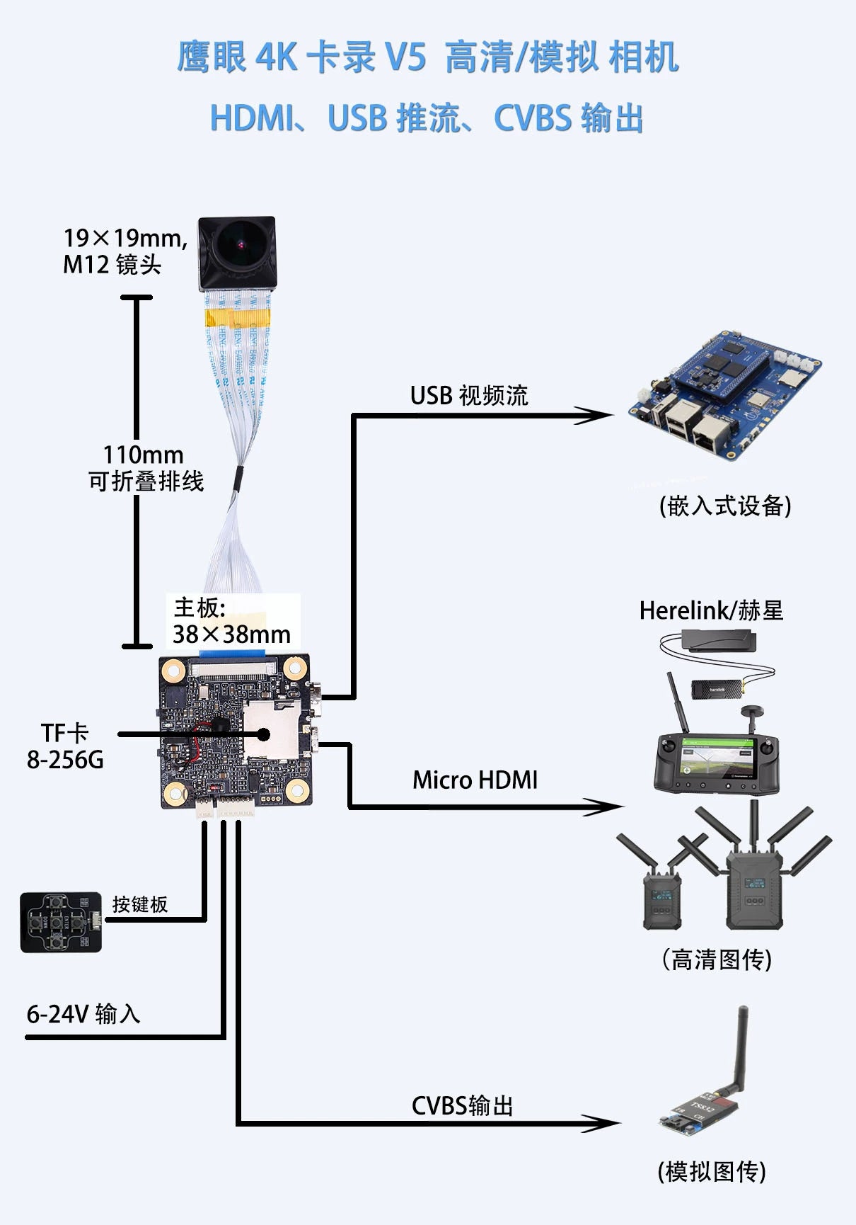 HAWK EYE 4K Card Recording V5 HDMI CVBS UVC USB Fpv Camera