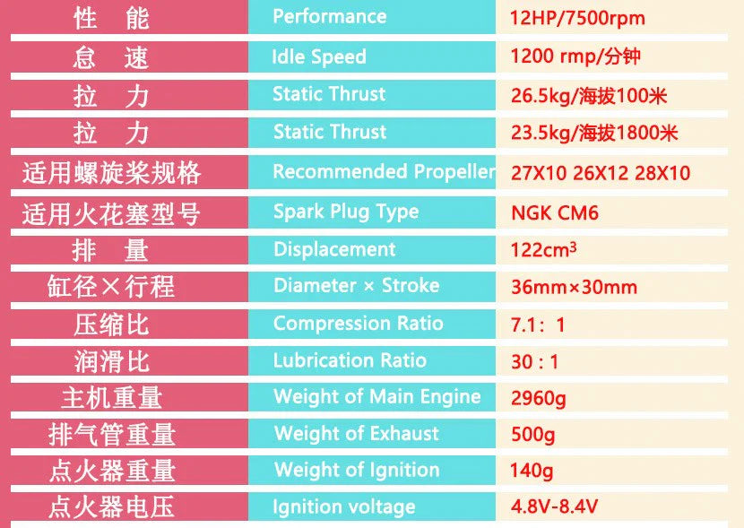 DLE 120 T4 Four-cylinder Gasoline Engine 120CC for Rc Fixed-wing Aircraft