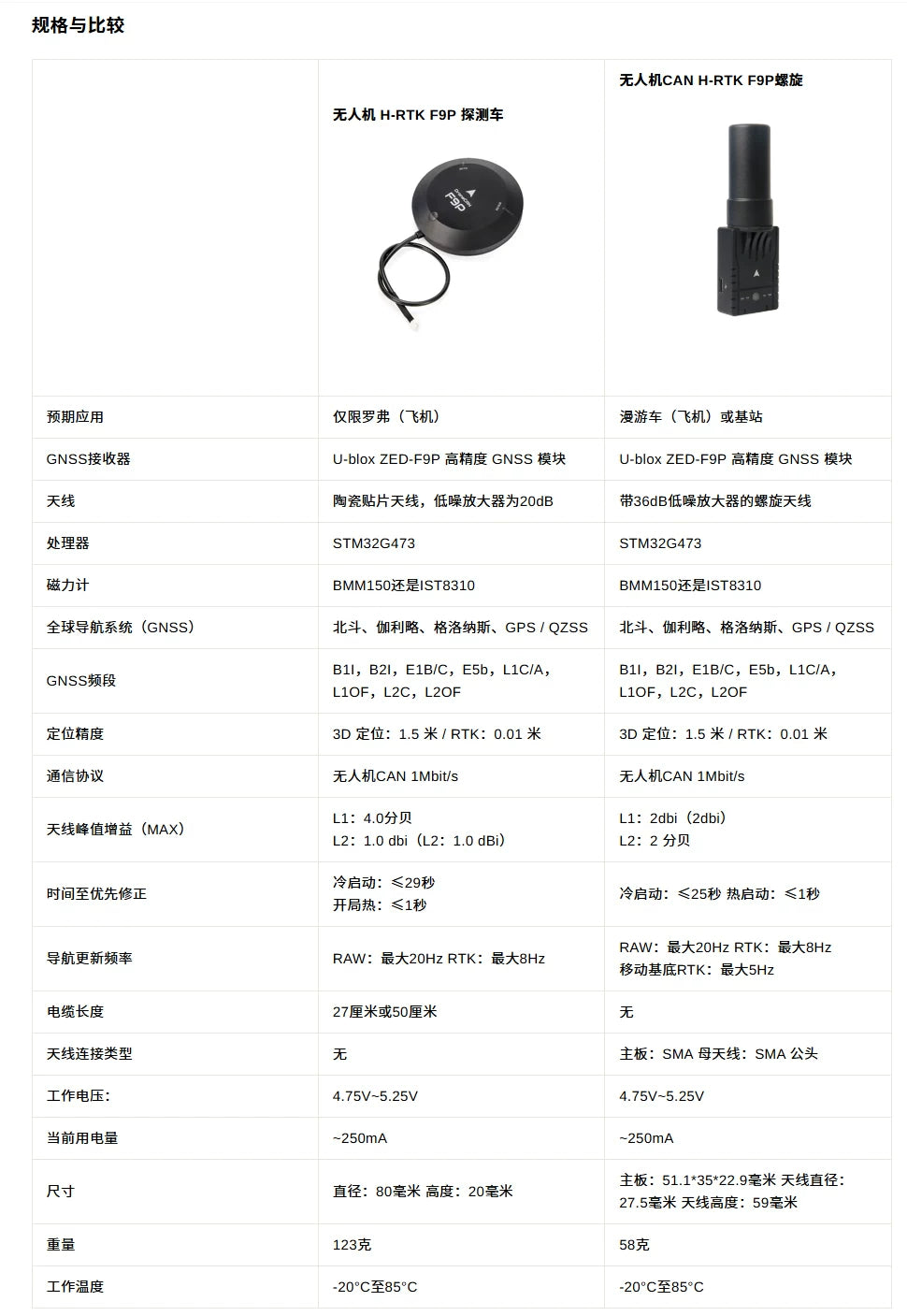 HolyBro DroneCAN H-RTK F9P Rover/Helical High Precision GNSS Positioning System