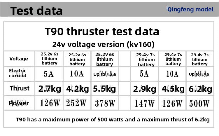 Paddle Board T90 Electric Underwater Brushless Thrusters