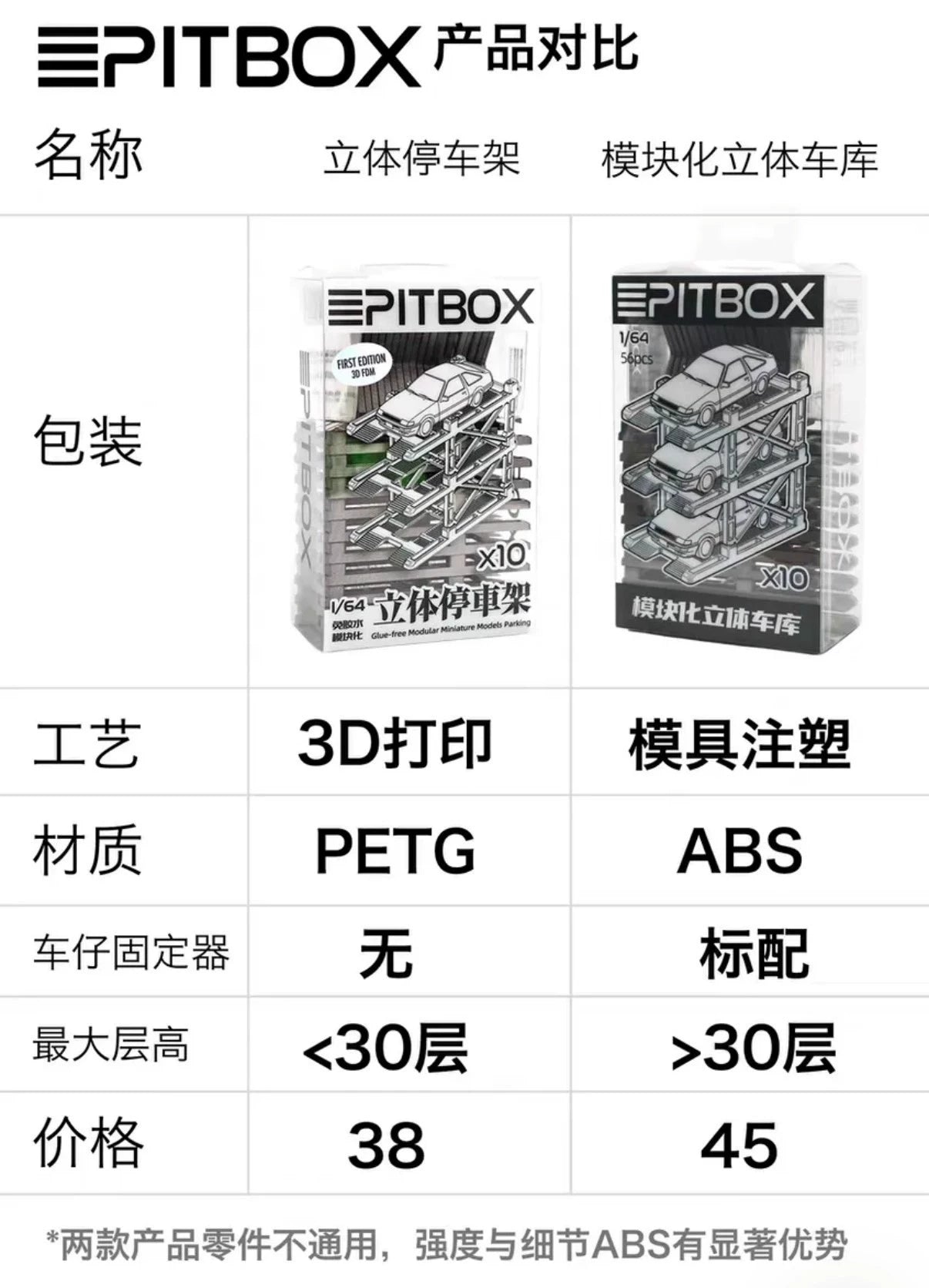 1:64 Alloy Car Model 3D Printing Three-dimensional Car Parking Location with Transparent Display Box