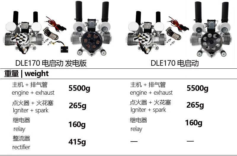 DLE 170 RC Fixed-wing Aircraft with Electric Start Petrol Twin-cylinder Air-cooled Engine
