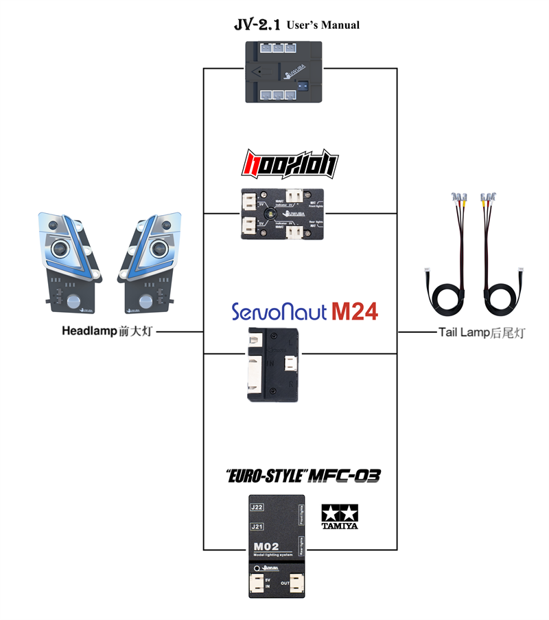 Juwuba 1/14 JMD-110 VOLVO Fmx Rc Tractor LED Light Module
