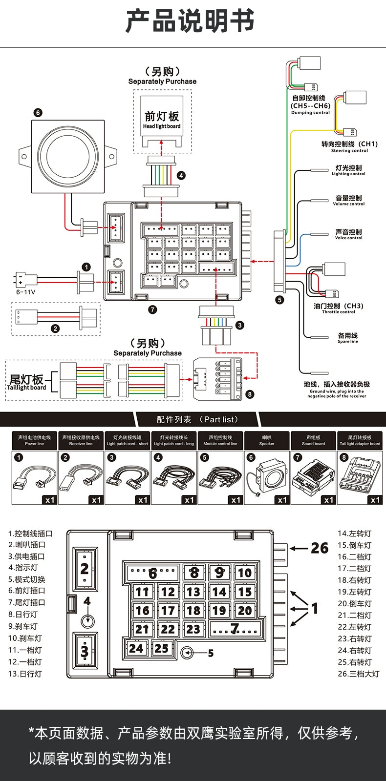 DOUBLE E 1/14 RC TRUCK Sound Light Module S022