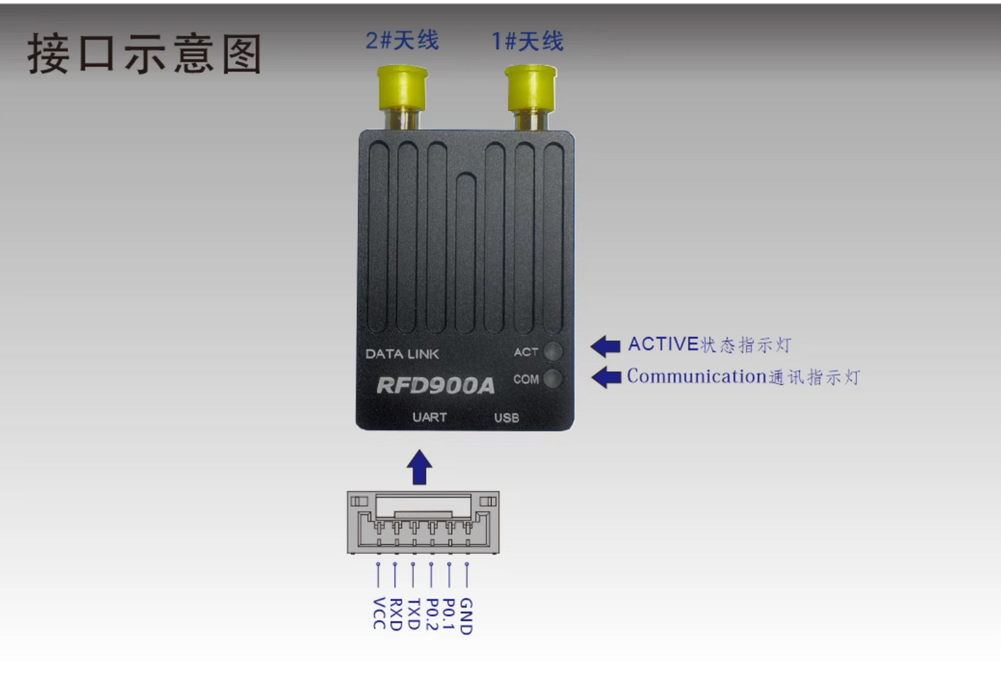 RC Drone Wireless Data Transmission Module/Pixhawk/long Range/RFD900A/RFD900X