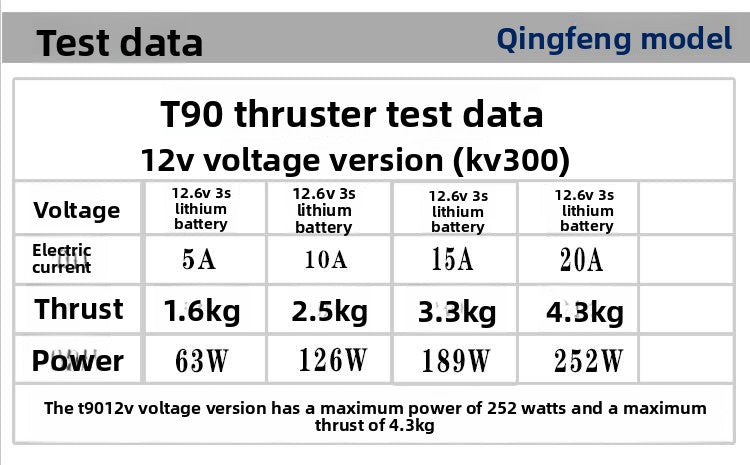 Paddle Board T90 Electric Underwater Brushless Thrusters