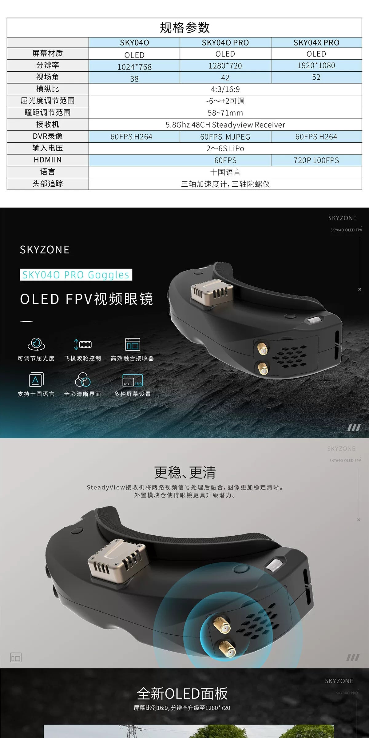 SKYZONE 04O PRO DVR RC FPV Glasses