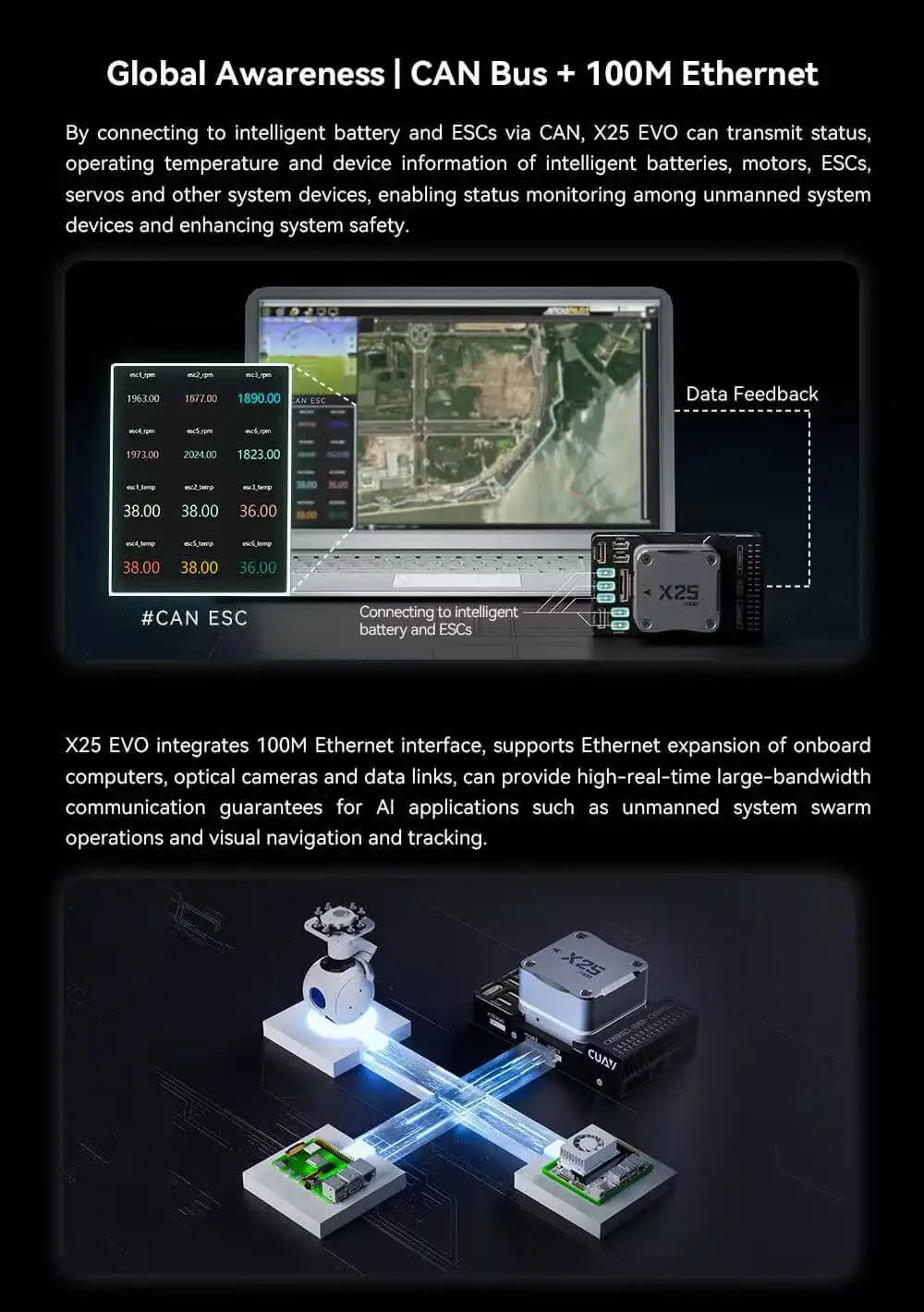 CUAV X25 EVO Autopilot Flight Controller with STM32H7 Processor Triple IMU for Multirotor Fixed Wing UGV USV