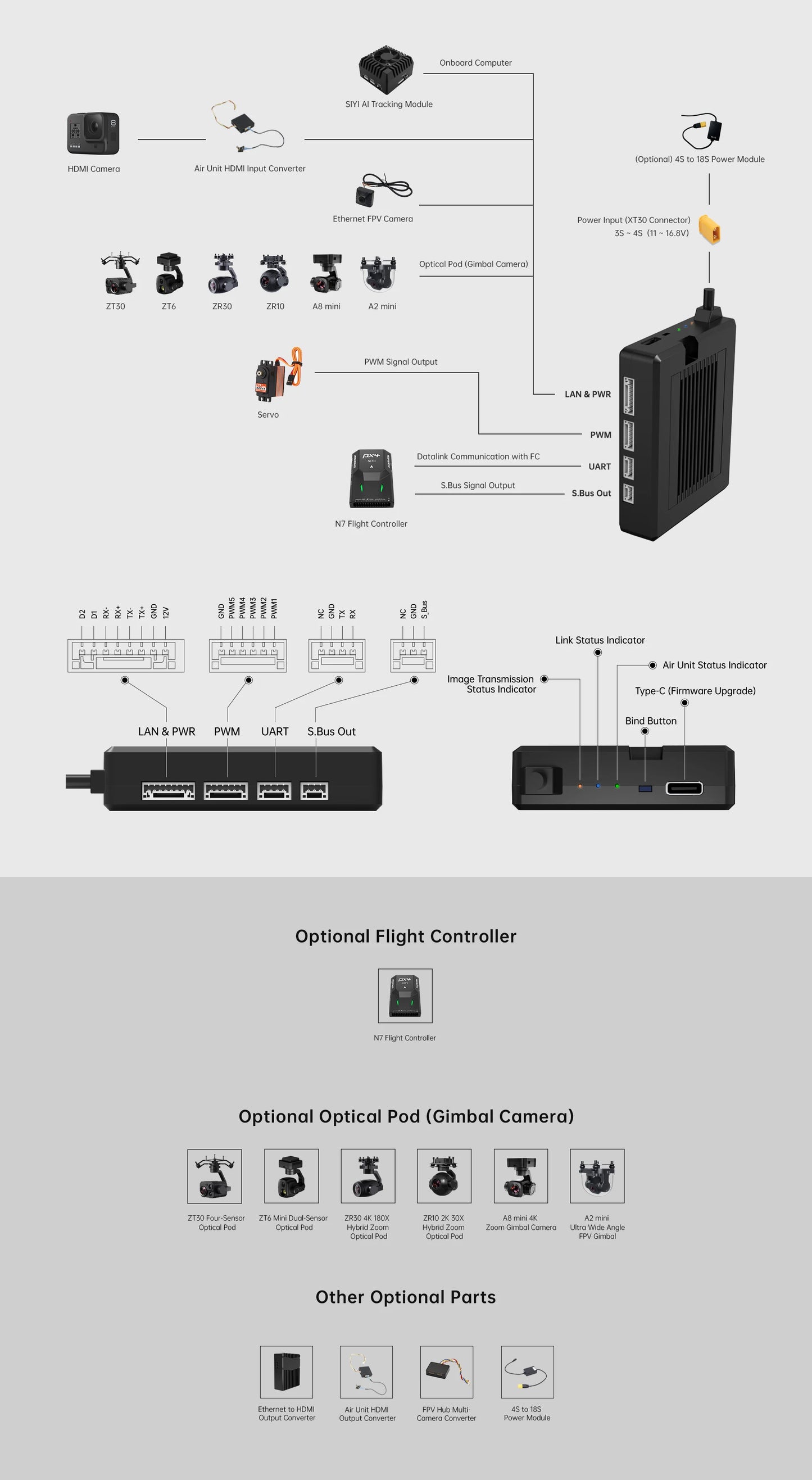 SIYI HM30 30KM Long Range 1080p 60FPS Full HD Digital Image Transmission FPV System with SBUS PWM Mavlink Telemetry OSD CE FCC