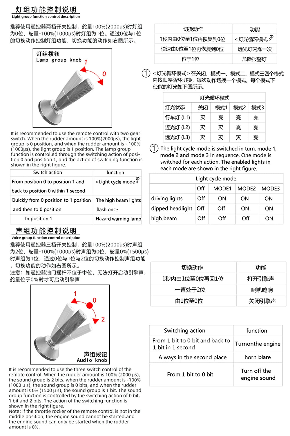 LESU Integrated Light Group Sound Group Assembly CNC Shell for 1/14 Tamiya Rc Truck DIY EL-007