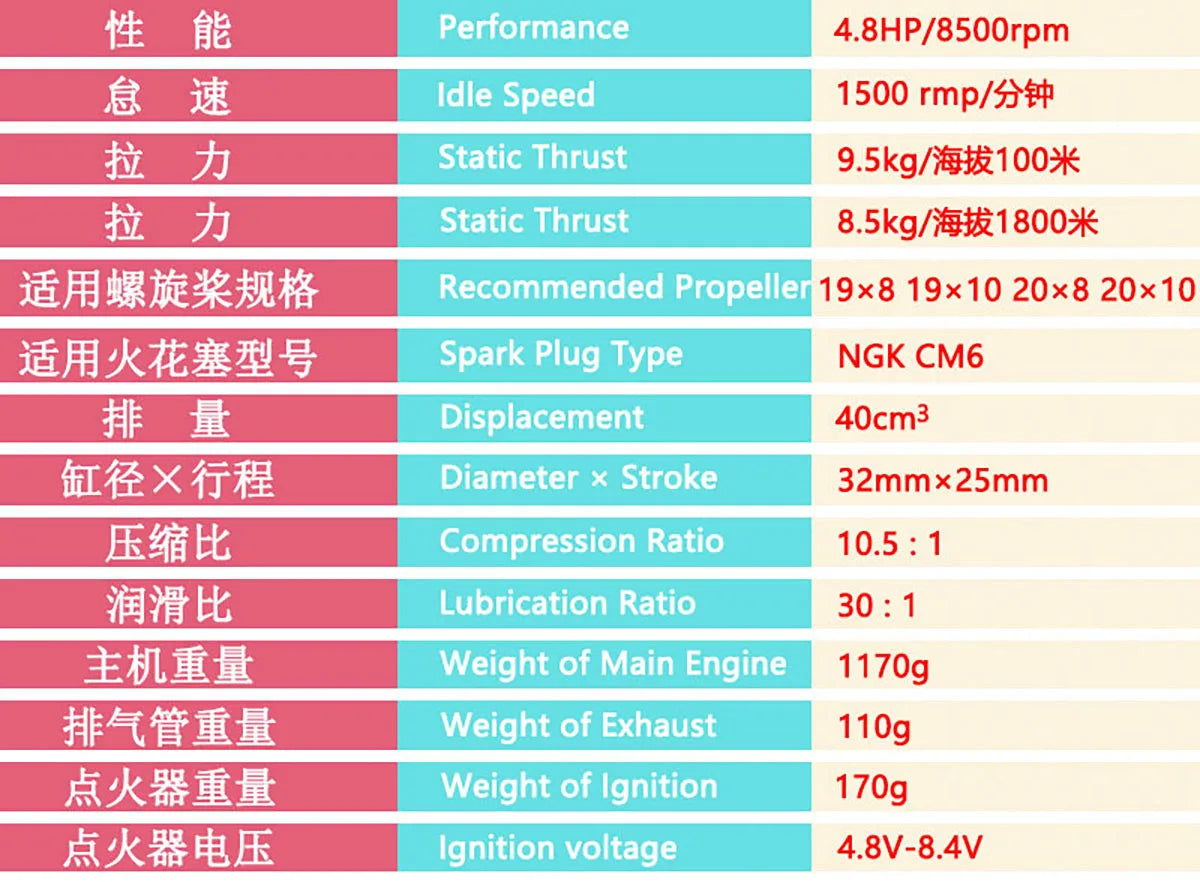 DLE 40CC Twin Cylinder Petrol Engine for RC Airplane