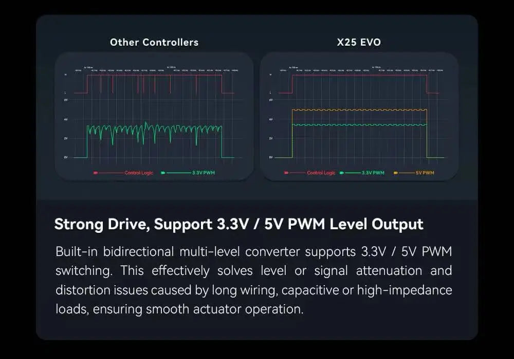 CUAV X25 EVO Autopilot Flight Controller with STM32H7 Processor Triple IMU for Multirotor Fixed Wing UGV USV