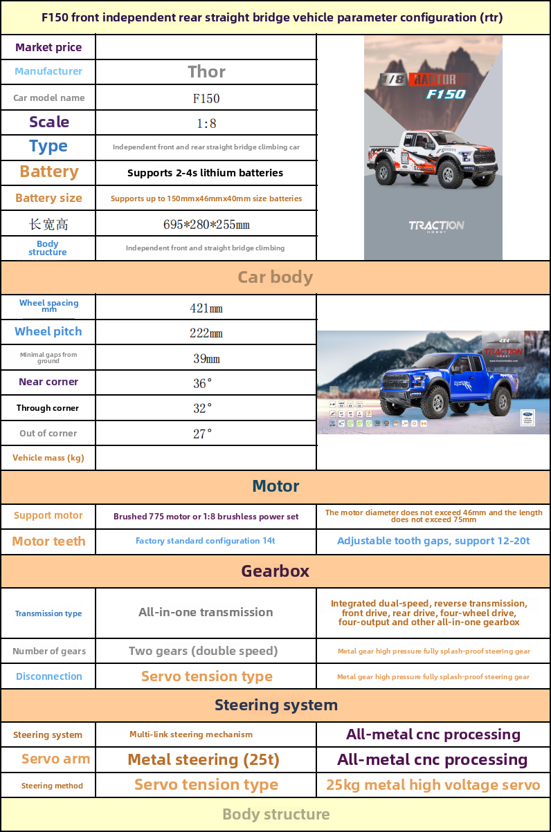 Traction Hobby 1/8 Rc Pickup Raptor F150 2025 Version RTR
